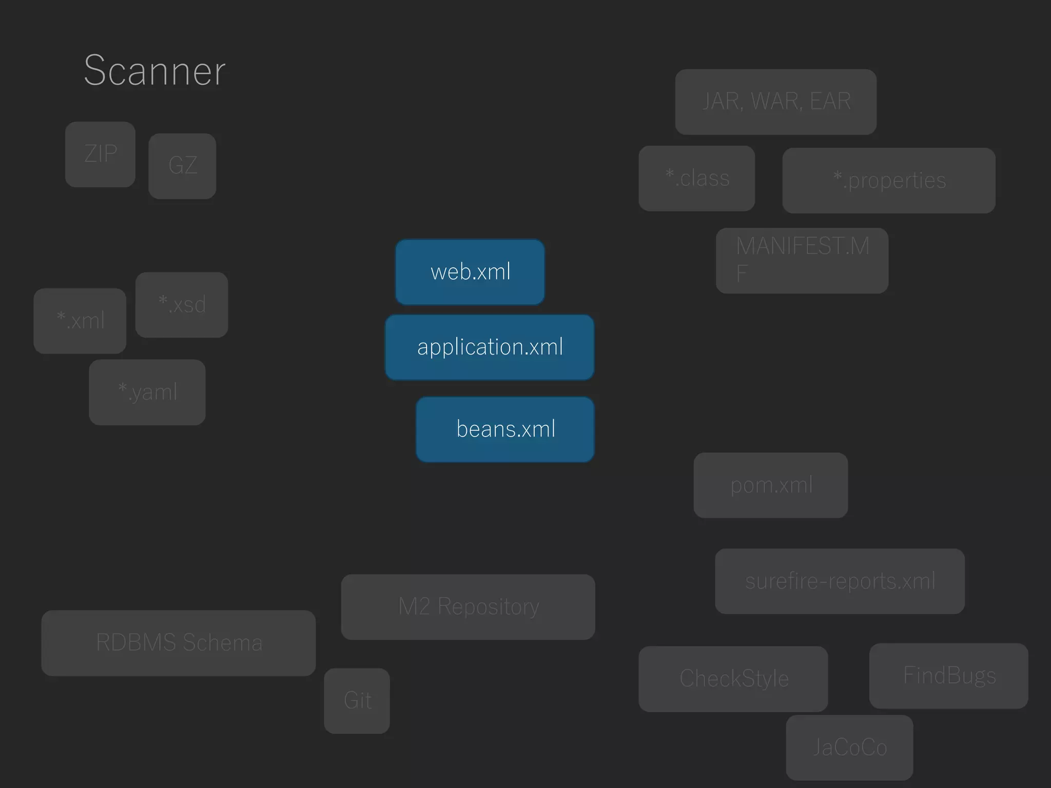 Scanner
*.class
RDBMS Schema
Git
JaCoCo
FindBugsCheckStyle
JAR, WAR, EAR
ZIP
application.xml
web.xml
MANIFEST.M
F
beans.xml
pom.xml
surefire-reports.xml
GZ
*.properties
*.xsd
M2 Repository
*.yaml
*.xml
 