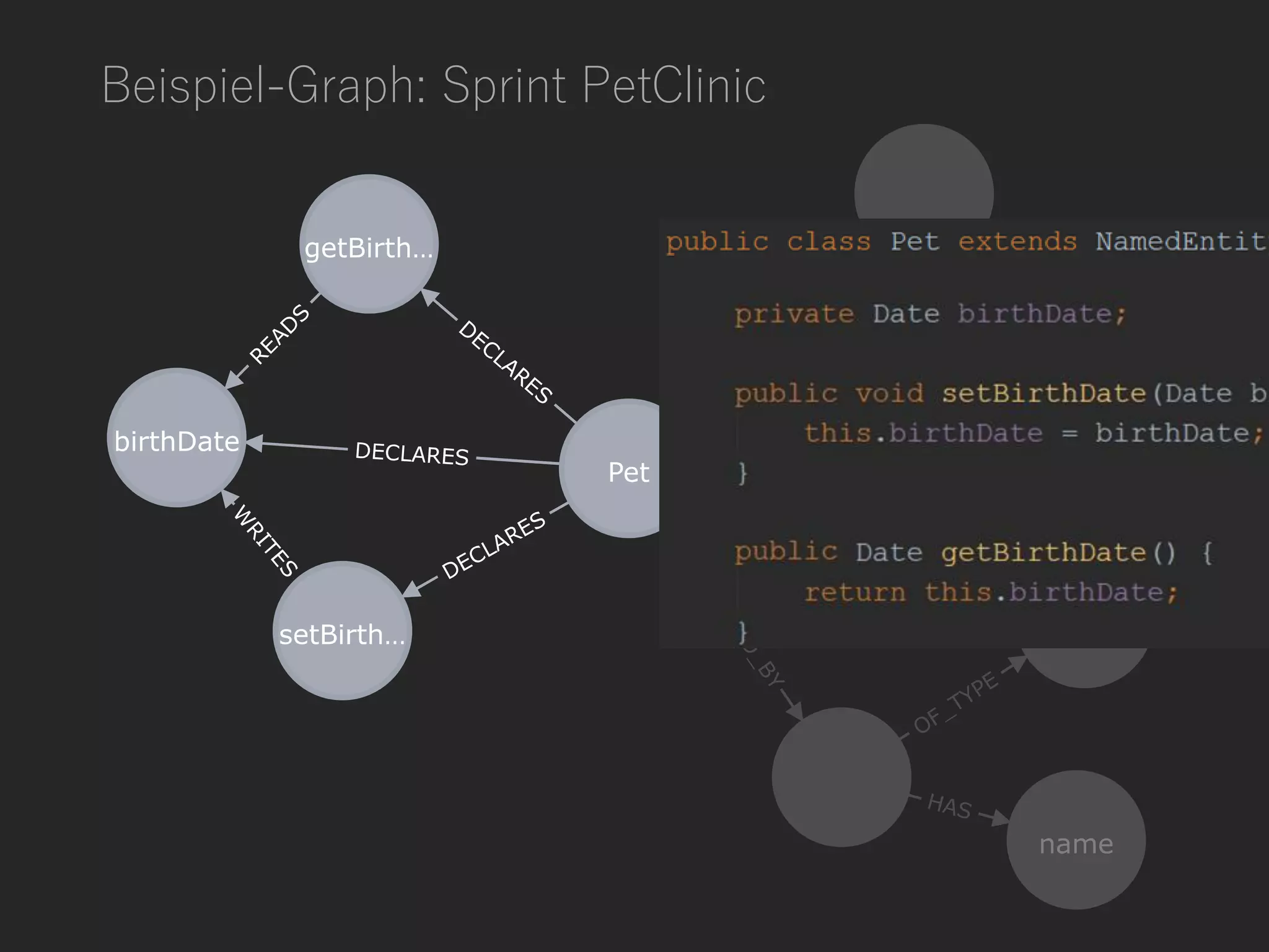 Beispiel-Graph: Sprint PetClinic
 