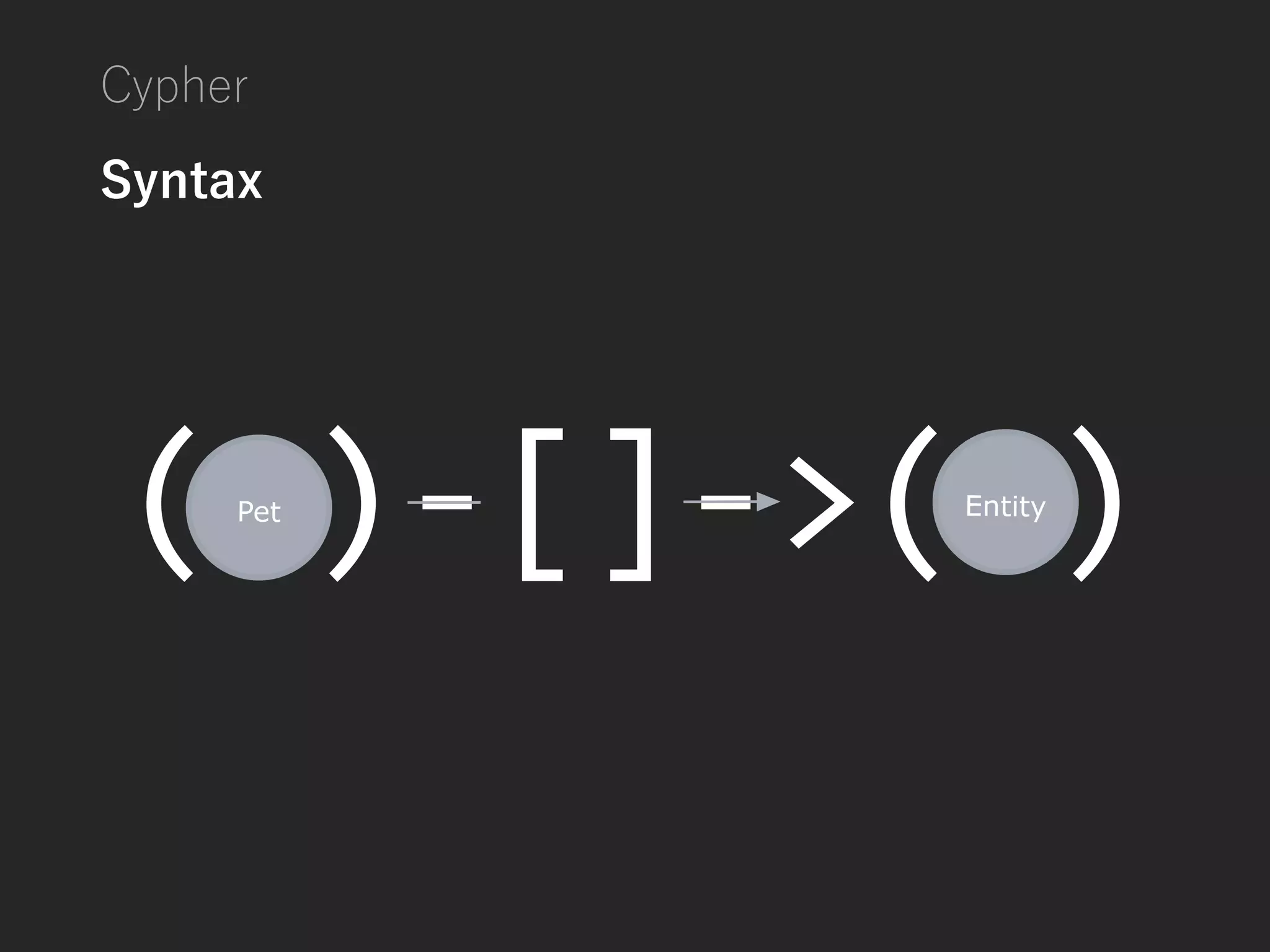 Cypher
Syntax
 