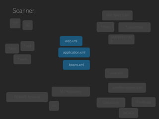 Scanner
*.class
RDBMS Schema
Git
JaCoCo
FindBugsCheckStyle
JAR, WAR, EAR
ZIP
application.xml
web.xml
MANIFEST.M
F
beans.xml
pom.xml
surefire-reports.xml
GZ
*.properties
*.xsd
M2 Repository
*.yaml
*.xml
 