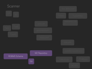 Scanner
*.class
RDBMS Schema
Git
JaCoCo
FindBugsCheckStyle
JAR, WAR, EAR
ZIP
application.xml
web.xml
MANIFEST.M
F
beans.xml
pom.xml
surefire-reports.xml
GZ
*.properties
*.xsd
M2 Repository
*.yaml
*.xml
 
