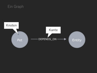 Ein Graph
Knoten
Kante
 