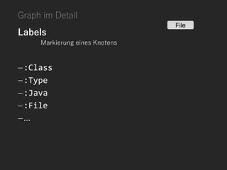 Graph im Detail
Labels
Markierung eines Knotens
:Class
:Type
:Java
:File
...
File
 