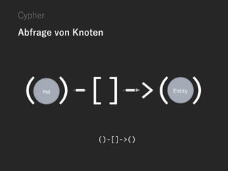 Cypher
Abfrage von Knoten
()-[]->()
 