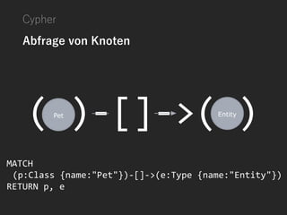 Cypher
Abfrage von Knoten
MATCH
(p:Class {name:"Pet"})-[]->(e:Type {name:"Entity"})
RETURN p, e
 