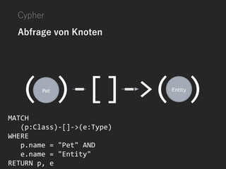 Cypher
Abfrage von Knoten
MATCH
(p:Class)-[]->(e:Type)
WHERE
p.name = "Pet" AND
e.name = "Entity"
RETURN p, e
 