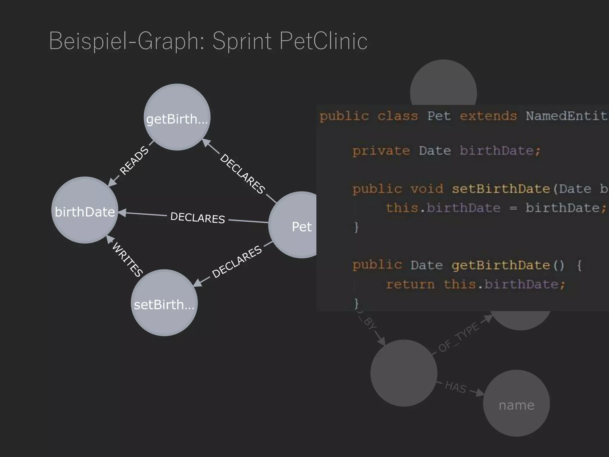 Beispiel-Graph: Sprint PetClinic
 