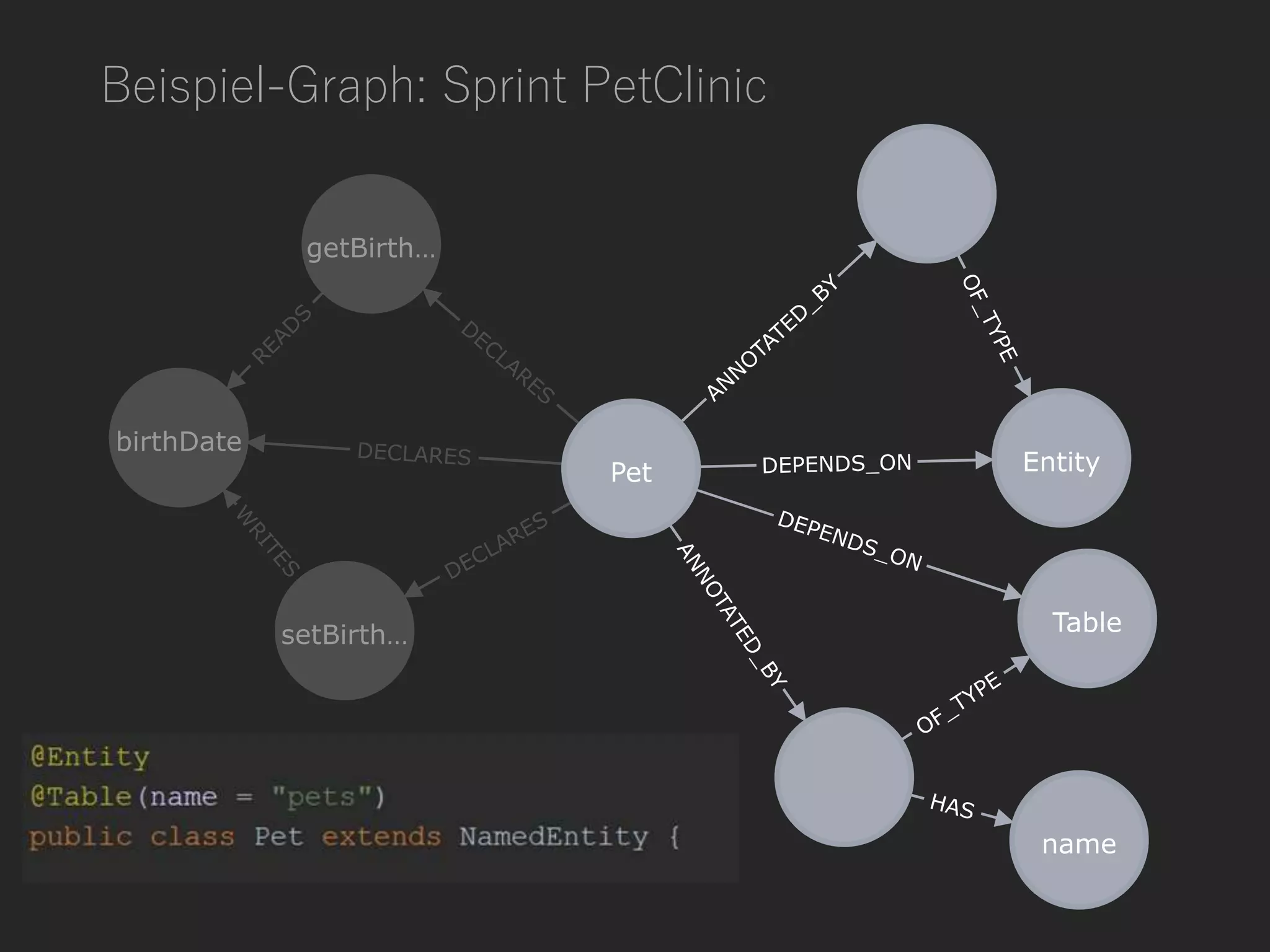 Beispiel-Graph: Sprint PetClinic
 