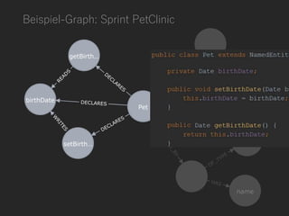 Beispiel-Graph: Sprint PetClinic
 
