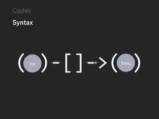 Cypher
Syntax
 