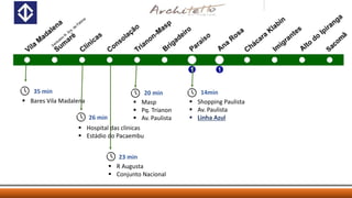 20 min35 min
 Bares Vila Madalena
26 min
 Masp
 Pq. Trianon
 Av. Paulista
 R Augusta
 Conjunto Nacional
23 min
14min
 Shopping Paulista
 Av. Paulista
 Linha Azul
 Hospital das clinicas
 Estádio do Pacaembu
 