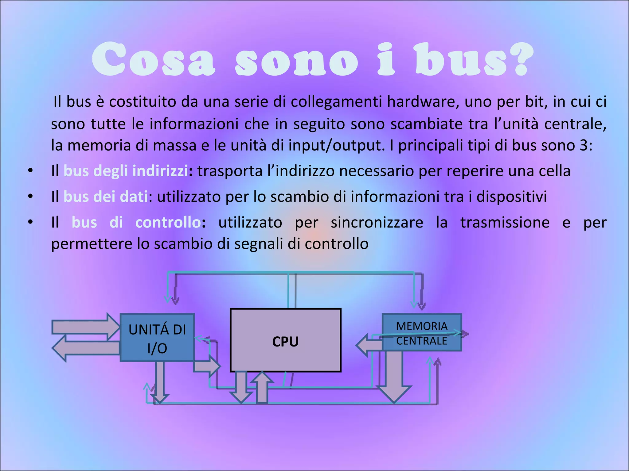 Cosa sono i bus? Il bus è costituito da una serie di collegamenti hardware, uno per bit, in cui ci sono tutte le informazioni che in seguito sono scambiate tra l’unità centrale, la memoria di massa e le unità di input/output. I principali tipi di bus sono 3: Il  bus degli indirizzi :  trasporta l’indirizzo necessario per reperire una cella Il  bus dei dati : utilizzato per lo scambio di informazioni tra i dispositivi Il  bus di controllo :  utilizzato per sincronizzare la trasmissione e per permettere lo scambio di segnali di controllo CPU MEMORIA CENTRALE UNITÁ DI I/O 