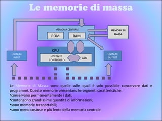 Le memorie di massa MEMORIE DI MASSA UNITÁ DI  INPUT UNITÁ DI OUTPUT MEMORIA CENTRALE ROM RAM CPU UNITÁ DI  CONTROLLO ALU Le  Memorie di Massa  sono quelle sulle quali è solo possibile conservare dati e programmi. Queste memorie presentano le seguenti caratteristiche: conservano permanentemente i dati; contengono grandissime quantità di informazioni; sono memorie trasportabili; sono meno costose e più lente della memoria centrale. 