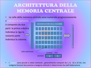 ARCHITETTURA DELLA MEMORIA CENTRALE Le celle della memoria centrale sono numerate progressivamente L’ indirizzo di memoria,  è composto da due  parti: la prima a destra  Individua la riga la  restante parte  Individua la colonna.  I  registri  sono piccole e veloci memorie , generalmente composti da 1, 8,  16 o 32 bit, che svolgono funzioni ben precise e vengono utilizzati in determinate fasi dell’elaborazione DECODIFICATORE DELLE COLONNE 4 5 Cella selezionata INDIRIZZO COLONNA RIGA 