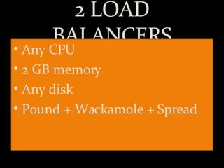 2 LOAD BALANCERS Any CPU 2 GB memory Any disk Pound + Wackamole + Spread 