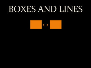BOXES AND LINES 