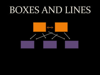 BOXES AND LINES 