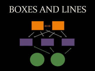 BOXES AND LINES 