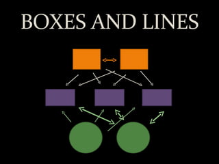 BOXES AND LINES 