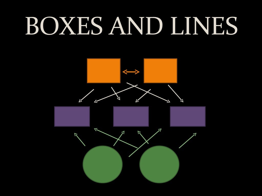 BOXES AND LINES