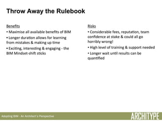 Architype - Adopting BIM - An Architect's Perspective