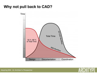 Architype - Adopting BIM - An Architect's Perspective