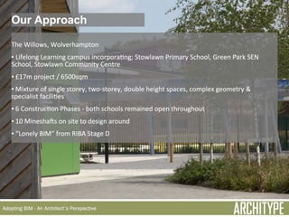 Architype - Adopting BIM - An Architect's Perspective