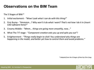 Architype - Adopting BIM - An Architect's Perspective