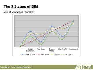 Architype - Adopting BIM - An Architect's Perspective