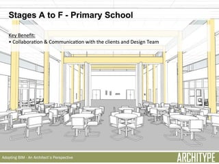 Architype - Adopting BIM - An Architect's Perspective