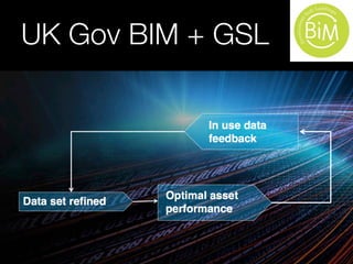 UK Gov BIM + GSL 
 