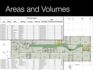 Areas and Volumes 
 