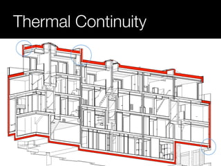 Thermal Continuity 
 