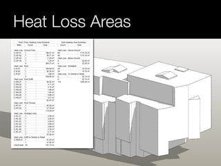 Heat Loss Areas 
 