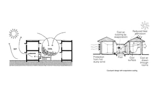 o u td o o r p la n n in g
Outdoor spaces:
• Asmost day-to-day activitiestake place outside, it is
important to treat the external spacesjust ascarefully as
the indoors.
• Adjacent buildings, pavements, roadsheat up quickly and
cause a glare onto the building during the day and
at night, they radiate the heat stored during the day.
• One way to avoid thisisto place wallsprotecting external
spaces, to keep out dust and winds.
• Also, landscaping like trees, plantsand water in enclosed
spaceswill cool the air by evaporation.
• But the best solution iscourtyards. In these a pool of night
air isretained, asthisisheavier than surrounding warmair
• A small courtyard isexcellent asa thermal regulator.
Courtyard design with evaporative cooling
e courtyard isprovided with water and plants, it actsas
cooling source.
ernal courtyardsprovidescrossventilation& natural
urtyard
 