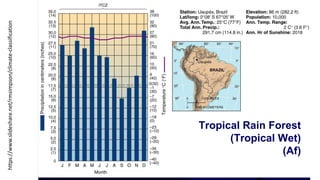 https://www.slideshare.net/rmsimpson/climate-classification
Tropical Rain Forest
(Tropical Wet)
(Af)
 