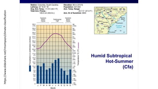 https://www.slideshare.net/rmsimpson/climate-classification
Figure 6.9
Humid Subtropical
Hot-Summer
(Cfa)
 