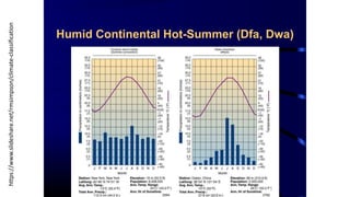https://www.slideshare.net/rmsimpson/climate-classification
Humid Continental Hot-Summer (Dfa, Dwa)
 