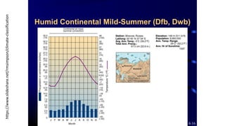 https://www.slideshare.net/rmsimpson/climate-classification
Humid Continental Mild-Summer (Dfb, Dwb)
Figure 6.16
 