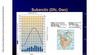 https://www.slideshare.net/rmsimpson/climate-classification
Subarctic (Dfc, Dwc)
Figure 6.17
 