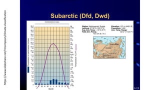 https://www.slideshare.net/rmsimpson/climate-classification
Subarctic (Dfd, Dwd)
Figure 6.18
 