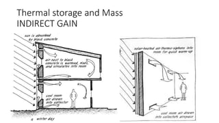 Thermal storage and Mass
INDIRECT GAIN
 
