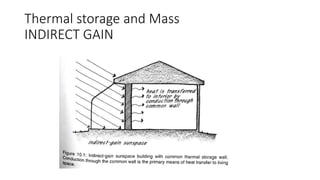 Thermal storage and Mass
INDIRECT GAIN
 