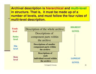 Archival cataloging using ISAD-G | PDF