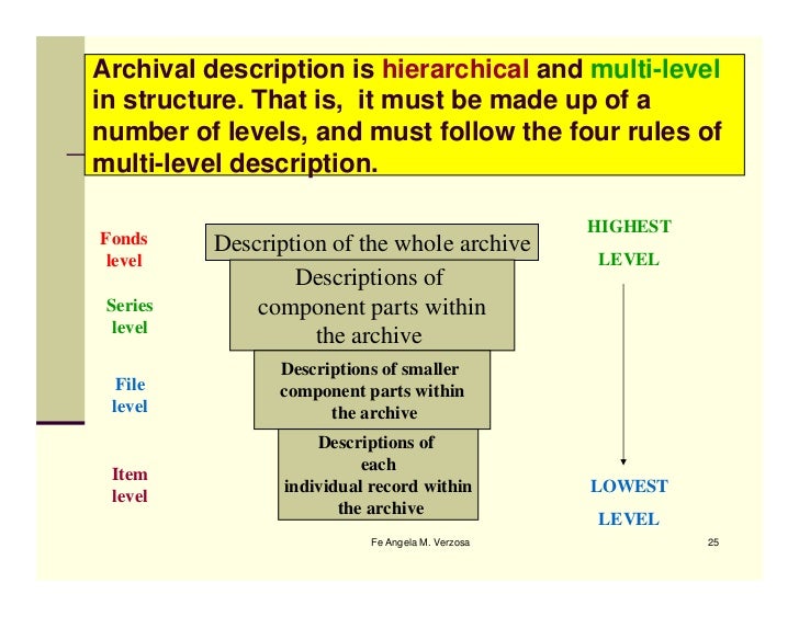 Archival cataloging using ISADG