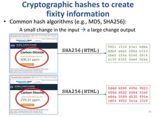 10
Cryptographic hashes to create
fixity information
• Common hash algorithms (e.g., MD5, SHA256):
A small change in the input à a large change output
SHA256(HTML)
9801 1510 87e1 6d6b
ddb9 e6b0 09fd b723
abe5 1fea b548 0914
a130 6325 5ae4 6caa
5d4d b590 605c 9023
000d 6622 6004 534f
e84a 5549 d535 f91e
cdf4 4952 5c1a 37cf
SHA256(HTML)
 