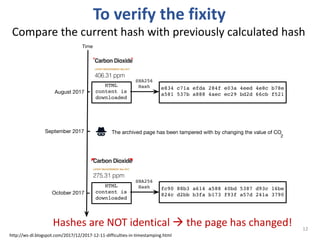 Time
HTML
content is
downloaded
e834 c71a efda 284f e03a 4eed 4e8c b78e
a581 537b a888 4aec ec29 bd2d 66cb f521
SHA256
Hash
HTML
content is
downloaded
fc90 88b3 a614 a588 40bd 5387 d93c 16be
824c d2bb b3fa b173 f93f a57d 241a 3790
SHA256
Hash
August 2017
October 2017
The archived page has been tampered with by changing the value of COSeptember 2017
2
12
Compare the current hash with previously calculated hash
To verify the fixity
Hashes are NOT identical à the page has changed!
http://ws-dl.blogspot.com/2017/12/2017-12-11-difficulties-in-timestamping.html
 
