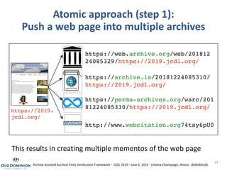 Atomic approach (step 1):
Push a web page into multiple archives
14
https://archive.is/20181224085310/
https://2019.jcdl.org/
https://web.archive.org/web/201812
24085329/https://2019.jcdl.org/
https://perma-archives.org/warc/201
81224085330/https://2019.jcdl.org/
http://www.webcitation.org74tsy6pU0
https://2019.
jcdl.org/
This results in creating multiple mementos of the web page
Archive Assisted Archival Fixity Verification Framework · JCDL 2019 · June 4, 2019 · Urbana-Champaign, Illinois · @WebSciDL
 