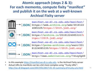 Atomic approach (steps 2 & 3):
For each memento, compute fixity “manifest”
and publish it on the web at a well-known
Archival Fixity server
15
manifest.ws-dl.cs.odu.edu/manifest/
https://archive.is/20181224085310/h
ttps://2019.jcdl.org/
manifest.ws-dl.cs.odu.edu/manifest/
https://web.archive.org/web/2018122
4085329/https://2019.jcdl.org/
manifest.ws-dl.cs.odu.edu/manifest/
https://perma-archives.org/warc/201
81224085330/https://2019.jcdl.org/
manifest.ws-dl.cs.odu.edu/manifest/
http://www.webcitation.org/74tsy6pU0
• In this example https://manifest.ws-dl.cs.odu.edu is the Archival Fixity server
• Actual URIs to manifests can be a bit more complex using “Trusty URIs”:
http://ws-dl.blogspot.com/2017/01/2017-01-15-summary-of-trusty-uris.html
 