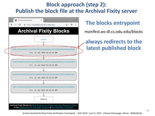 Block approach (step 2):
Publish the block file at the Archival Fixity server
always redirects to the
latest published block
manifest.ws-dl.cs.odu.edu/blocks
The blocks entrypoint
20
Archive Assisted Archival Fixity Verification Framework · JCDL 2019 · June 4, 2019 · Urbana-Champaign, Illinois · @WebSciDL
 